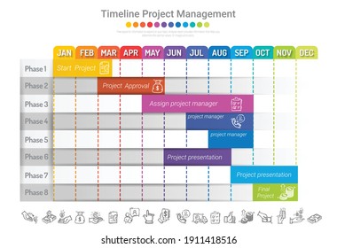 Project timeline graph for 12 months, 1 year, All month planner design and Presentation business project.