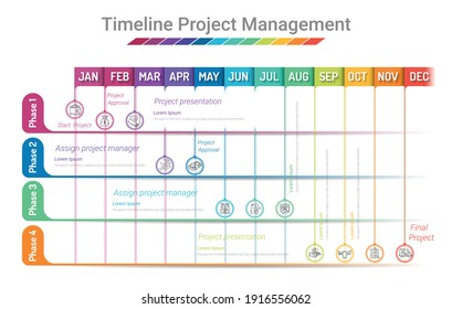 Project timeline graph for 12 months, 1 year, All month planner design and Presentation business project.