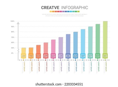 Project timeline graph for 12 months, 1 year, All month planner design and Presentation business project.