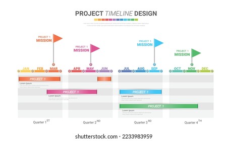 Gráfica de la escala de tiempo del proyecto para 12 meses, 1 año, Diseño de todo el mes y Proyecto de negocio Presentación.