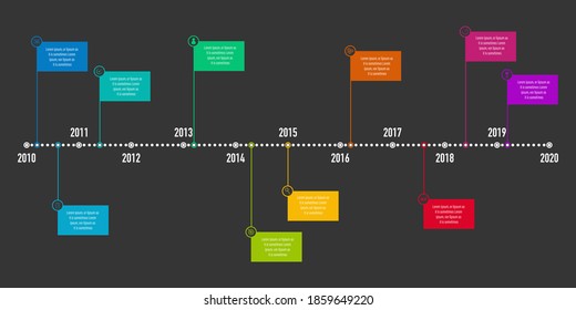 Project Timeline Infographics, 10 Years Recap, Timeframe, Milestones And Achievements	