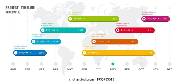 Project Timeline and Milestones Infographics, 12 months plan, project status management