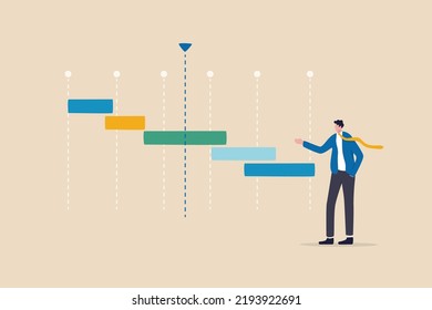 Project timeline or schedule, planning for resource on working tasks, development plan, deadline to launch product, workflow concept, businessman project manager review project timeline gantt chart.