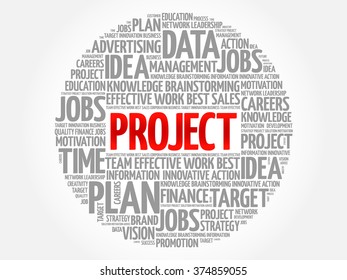 PROJECT word cloud, business concept