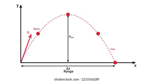 Projectile Motion Diagram In Physics. Parabolic Curve. Scientific Vector Illustration Isolated On White Background.