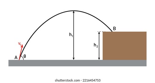 Projectile Motion Diagram In Physics. Parabolic Curve. Scientific Vector Illustration Isolated On White Background.