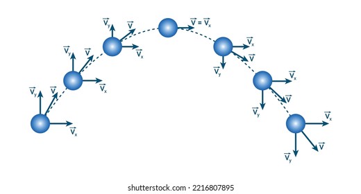 Projectile motion diagram in physics. Parabolic curve. Scientific vector illustration isolated on white background.