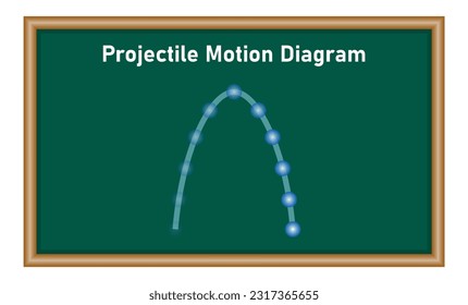 projectile motion diagram in physics. Parabolic curve. Mathematics resources for teachers and students. Vector illustration.