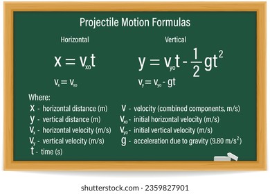 Projectile Motion Formulas on a green chalkboard. Education. Science. Formula. Vector illustration.