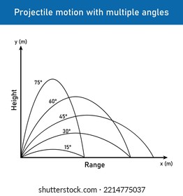 Projectile motion with multiple angles. projectile motion diagram in physics. Parabolic curve. Scientific vector illustration isolated on white background.