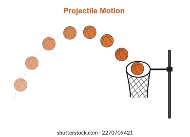 Projectile motion - The path of any object thrown into the air is a parabola. Kinematics. Curved, parabola road drawn in the air by a basketball ball movement. Basket anatomy. Physics lesson example. 