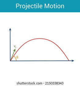 30,714 Projectile Images, Stock Photos & Vectors | Shutterstock