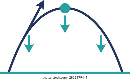 Projectile motion trajectory diagram for physics education with projectile trajectory parabola acceleration velocity education mechanics kinematics technical illustration academic classroom