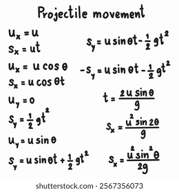 Projectile movement physics formulas illustration