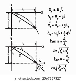 Projectile movement physics Graph formulas illustration