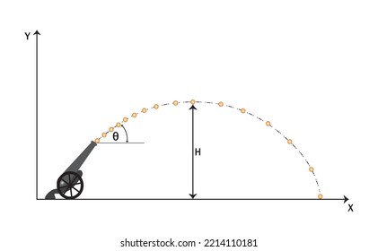 A projectile in space infographic, Galileo cannon diagram, educational content for physics students. Vector illustration.