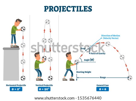 Projectiles vector illustration. Labeled physical force trajectory scheme. Diagram with horizontal and vertical case examples comparison. Drag, angle, velocity and gravity power mathematical formula.