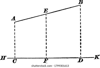 Projection of a line AB on the horizontal line HK, vintage line drawing or engraving illustration.
