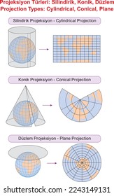 Projection Types: Cylindrical, Conical, Plane