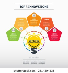 Áreas prometedoras en los negocios y la tecnología. Las 5 mejores innovaciones en 2025. Cinco tecnologías innovadoras del próximo año. Soluciones modernas en el ámbito de la gestión.