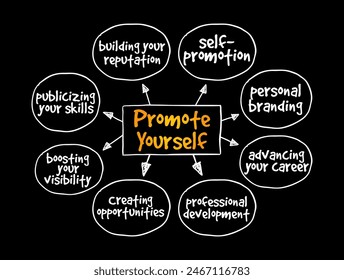 Promote Yourself - attempting to present yourself to others as an accomplished, capable, smart and skilled person, mind map text concept background