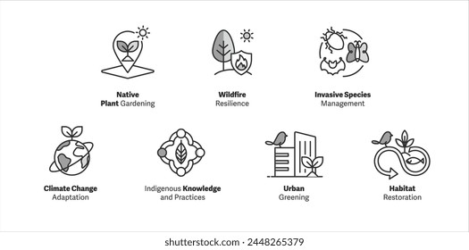 Promoting Environmental Resilience. Icons for Native Plant Gardening, Wildfire Resilience, Invasive Species Management, Indigenous Knowledge, Habitat Restoration, Urban Greening, Climate Adaptation.