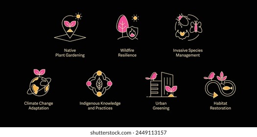 Promoting Environmental Resilience. Icons for Native Plant Gardening, Wildfire Resilience, Invasive Species Management, Indigenous Knowledge, Habitat Restoration, Urban Greening, Climate Adaptation.