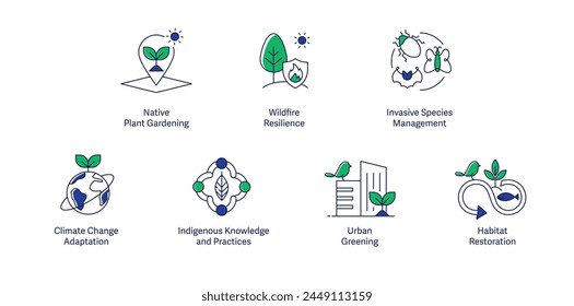 Promoting Environmental Resilience. Icons for Native Plant Gardening, Wildfire Resilience, Invasive Species Management, Indigenous Knowledge, Habitat Restoration, Urban Greening, Climate Adaptation.