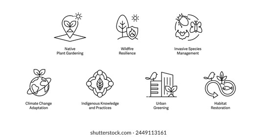 Promoting Environmental Resilience. Icons for Native Plant Gardening, Wildfire Resilience, Invasive Species Management, Indigenous Knowledge, Habitat Restoration, Urban Greening, Climate Adaptation.