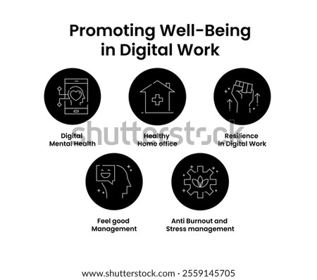 Promoting Well-Being in Digital Work. Icons included: Anti Burnout and Stress management, Feelgood management, Healthy Home office, Digital Mental Health, Resilience in Digital Work.