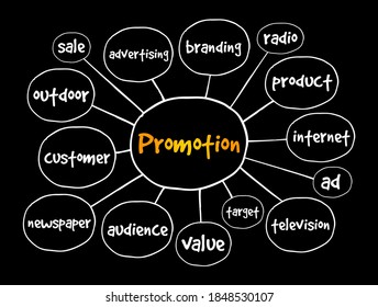 Mapa de la mente de promoción, concepto de negocio para presentaciones e informes
