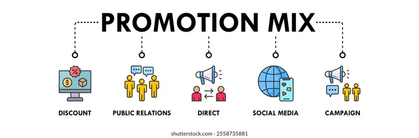 Promotion Mix banner web icon illustration concept with icon of discount, public relations, direct, social media, and campaign