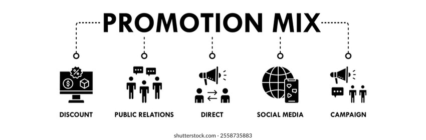 Promotion Mix banner web icon illustration concept with icon of discount, public relations, direct, social media, and campaign