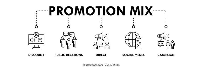 Promotion Mix banner web icon illustration concept with icon of discount, public relations, direct, social media, and campaign