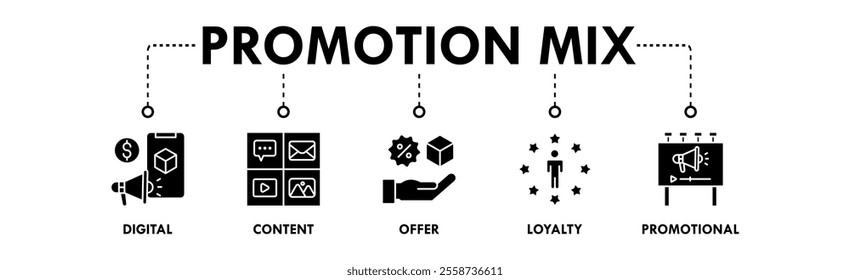 Promotion Mix banner web icon illustration concept with icon of digital, content, offer, loyalty, and promotional
