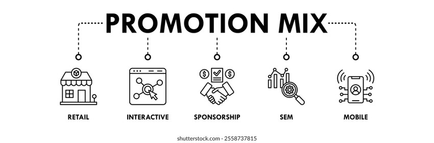 Promotion Mix banner web icon illustration concept with icon of retail, interactive, sponsorship, sem, and mobile