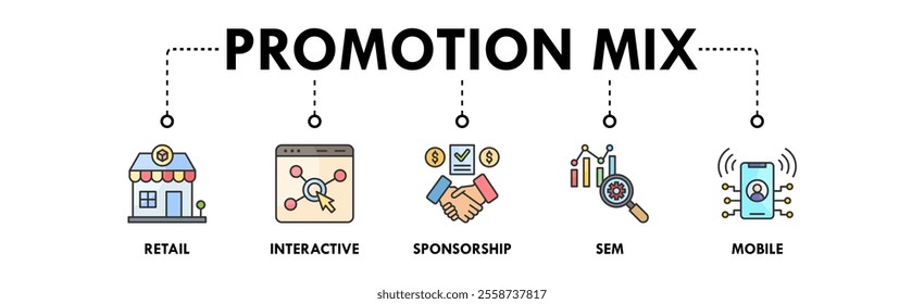 Promotion Mix banner web icon illustration concept with icon of retail, interactive, sponsorship, sem, and mobile