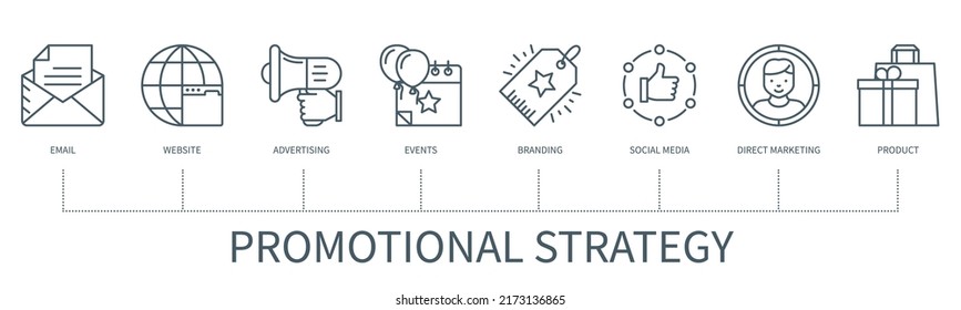 Promotional strategy concept with icons. Email, website, advertising, events, branding, direct marketing, social media, product. Web vector infographic in minimal outline style