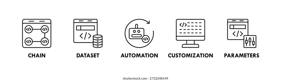 Concepto de ilustración de icono de Web de Anuncio de ingeniería de Instrucción con icono de cadena, conjunto de datos, automatización, personalización, parámetros
