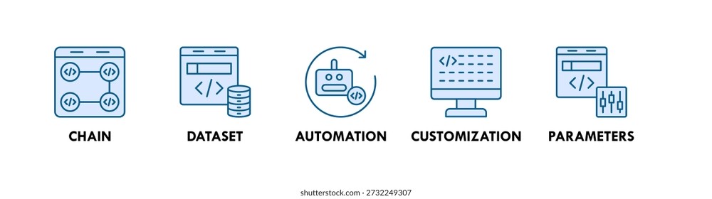 Concepto de ilustración de icono de Web de Anuncio de ingeniería de Instrucción con icono de cadena, conjunto de datos, automatización, personalización, parámetros