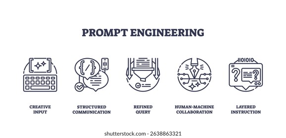 Prompt engineering concept with outline icons of keyboard, chat bubbles, and AI interface, symbolizing structured input and collaboration. Outline icons set