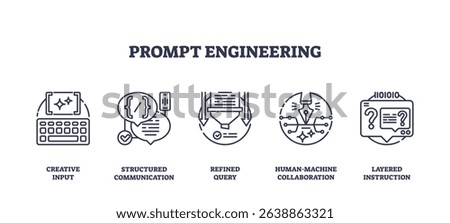 Prompt engineering concept with outline icons of keyboard, chat bubbles, and AI interface, symbolizing structured input and collaboration. Outline icons set