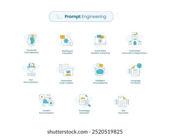 Engineering-Symbole anfordern. Icons für KI-gestützte Automatisierung und Textverarbeitung.