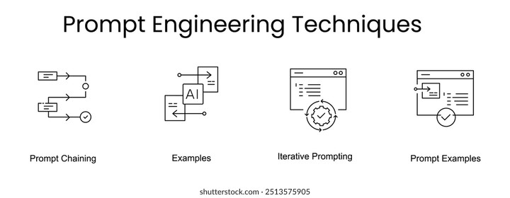 Prompt Engineering Techniques (Técnicas de engenharia imediata). Ícones incluídos: Prompt de IA, Exemplos, Encadeamento de Prompt, Exemplos de Prompt, Prompting Iterativo.