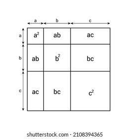 Proof of (a+b+c)2 formula in geometric method. Square of a sum