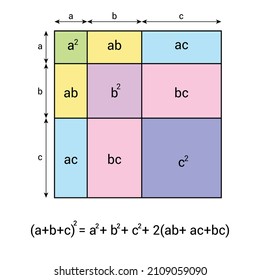 Proof Abc2 Formula Geometric Method Square Stock Vector (Royalty Free ...