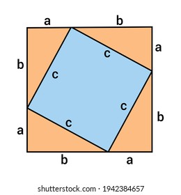 proof of the pythagorean theorem