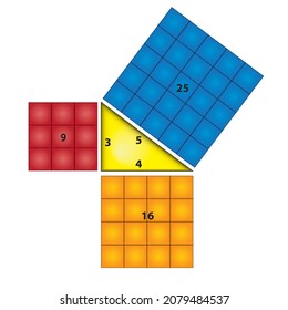 
Proof of the Pythagorean Theorem