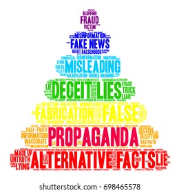 Propaganda word cloud on a white background. 