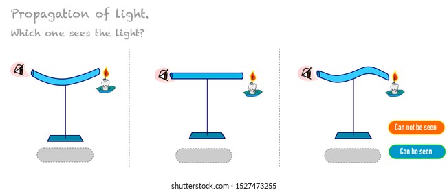 Propagation of light. How is spread. Curved, straight pipes. Can we see the light.  Physics lesson, puzzle, riddle. Physic homework exam. Education question vector.